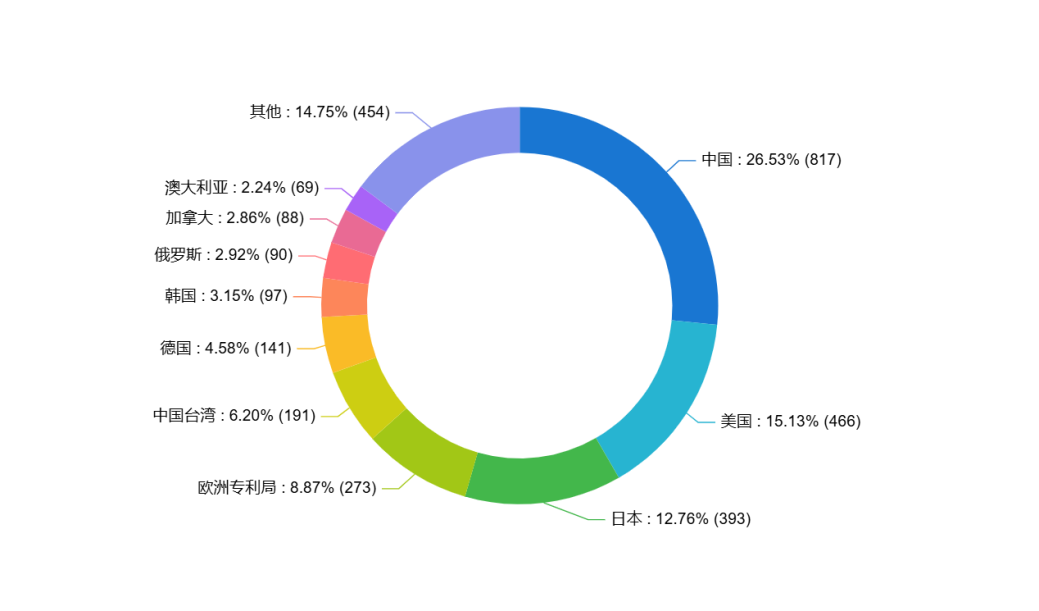 專利數(shù)第一，中硼醫(yī)療引領(lǐng)全球BNCT技術(shù)創(chuàng)新與專利布局